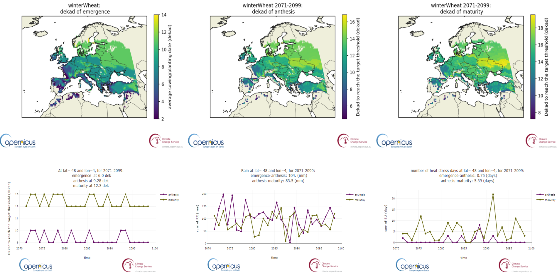Global Agriculture project